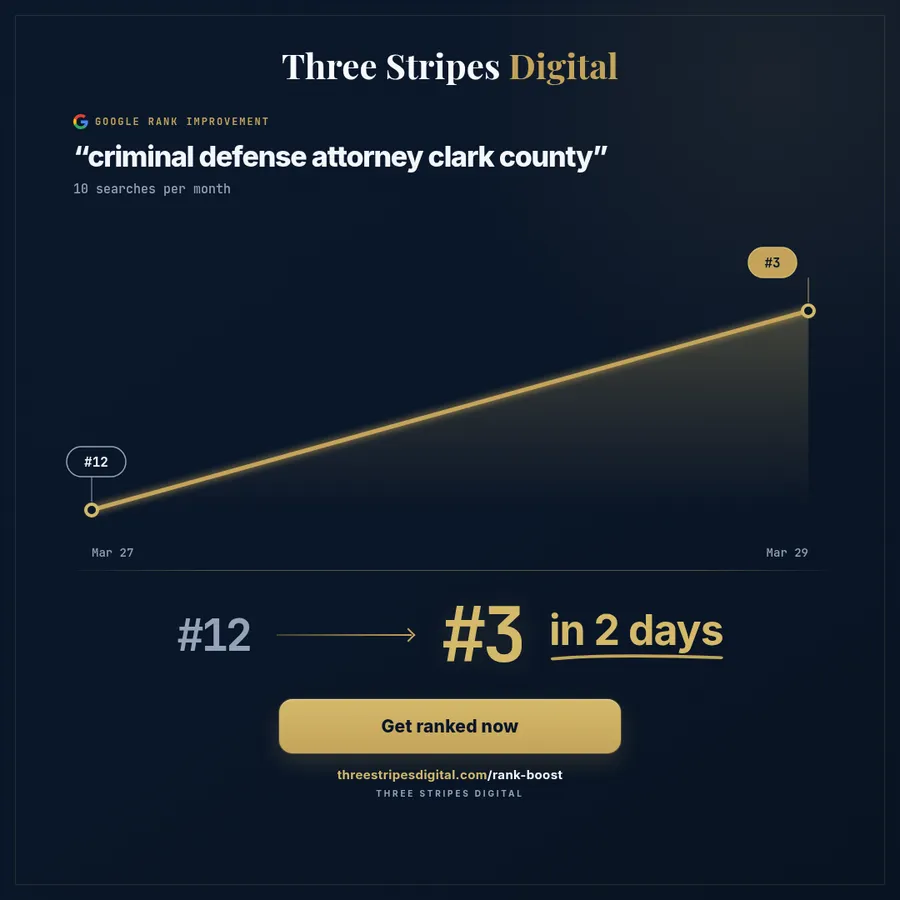 Google rank improvement for "criminal defense attorney clark county"