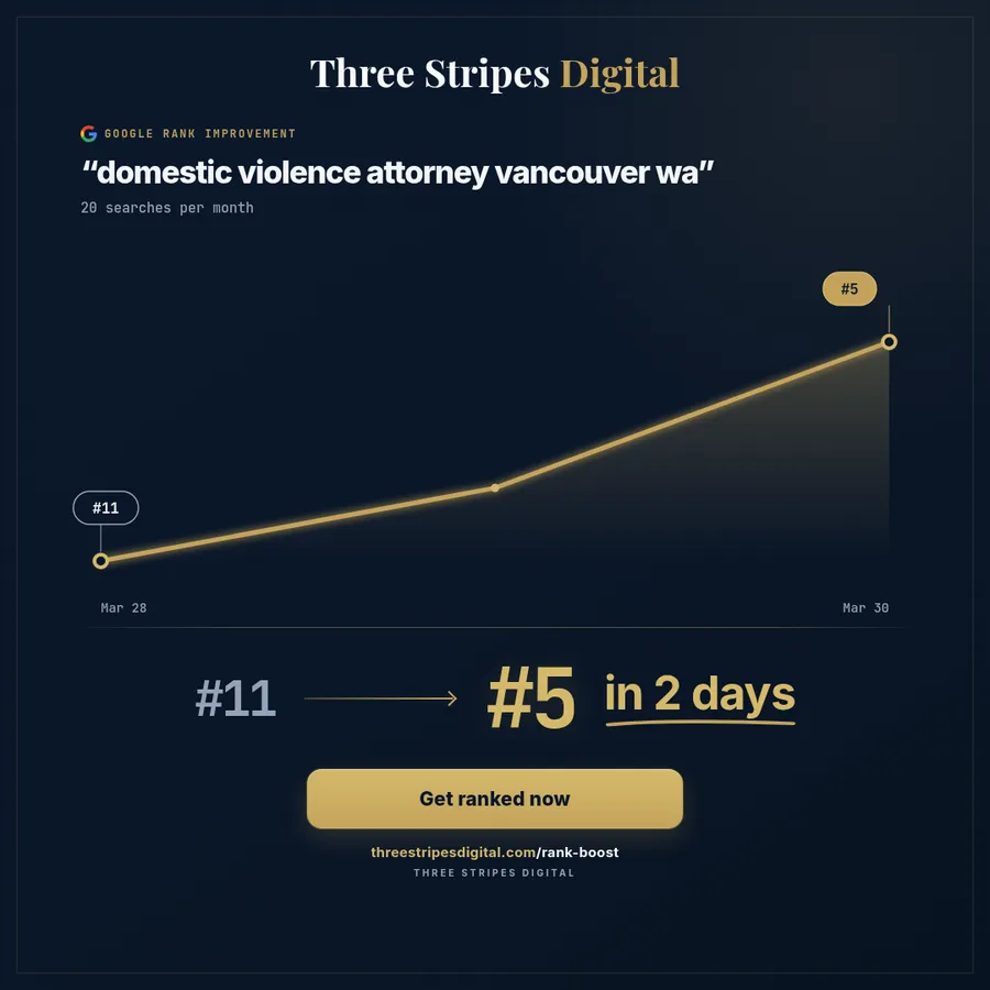Google rank improvement for "domestic violence attorney vancouver wa"