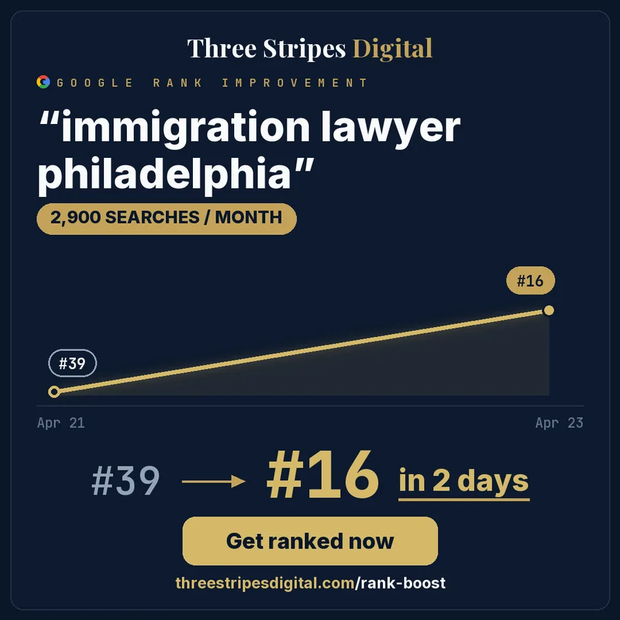 Google rank improvement for "immigration lawyer philadelphia"