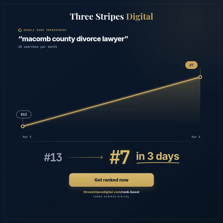 Google rank improvement for "macomb county divorce lawyer"