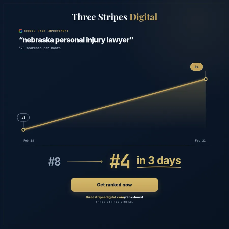 Google rank improvement for "nebraska personal injury lawyer"