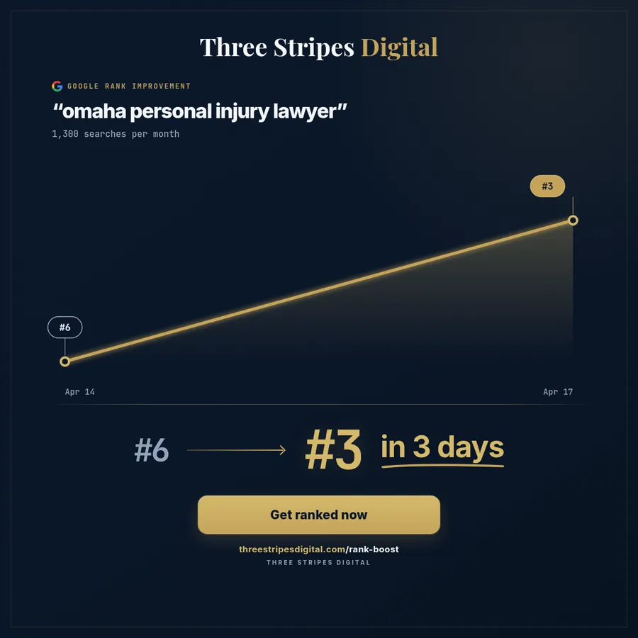 Google rank improvement for "omaha personal injury lawyer"