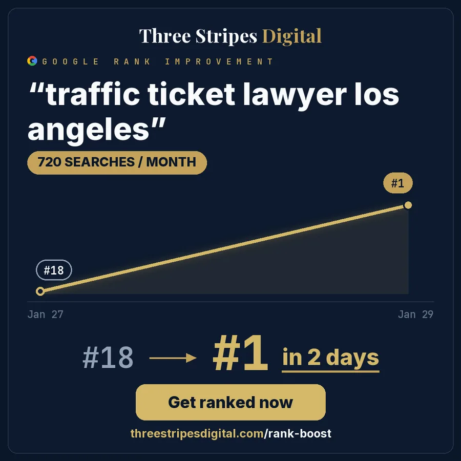 Google rank improvement for "traffic ticket lawyer los angeles"