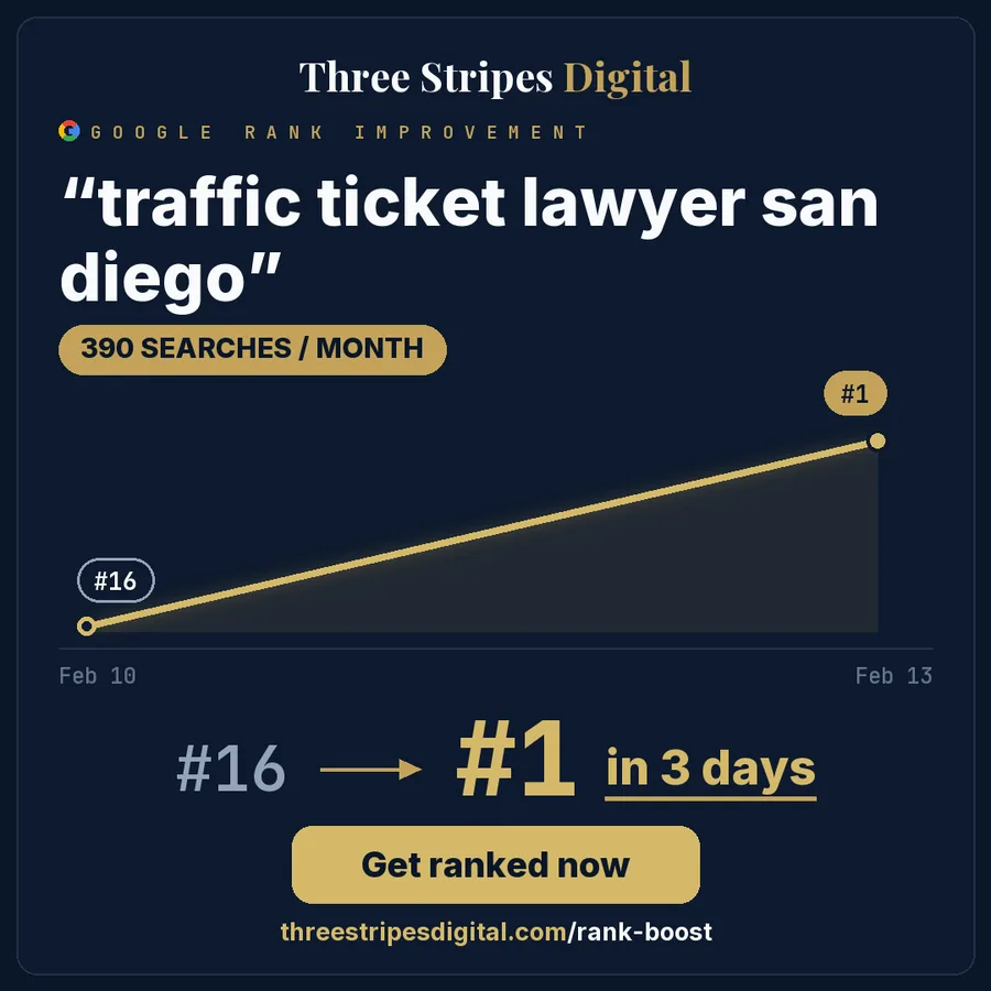 Google rank improvement for "traffic ticket lawyer san diego"