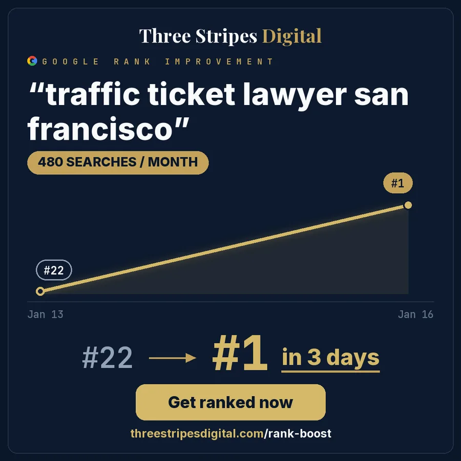 Google rank improvement for "traffic ticket lawyer san francisco"