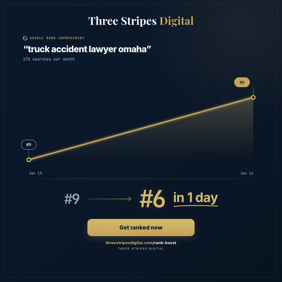 Google rank improvement for "truck accident lawyer omaha"