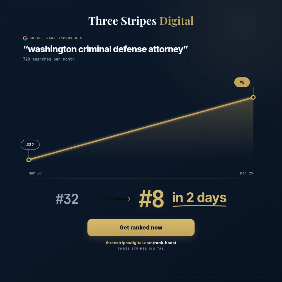 Google rank improvement for "washington criminal defense attorney"