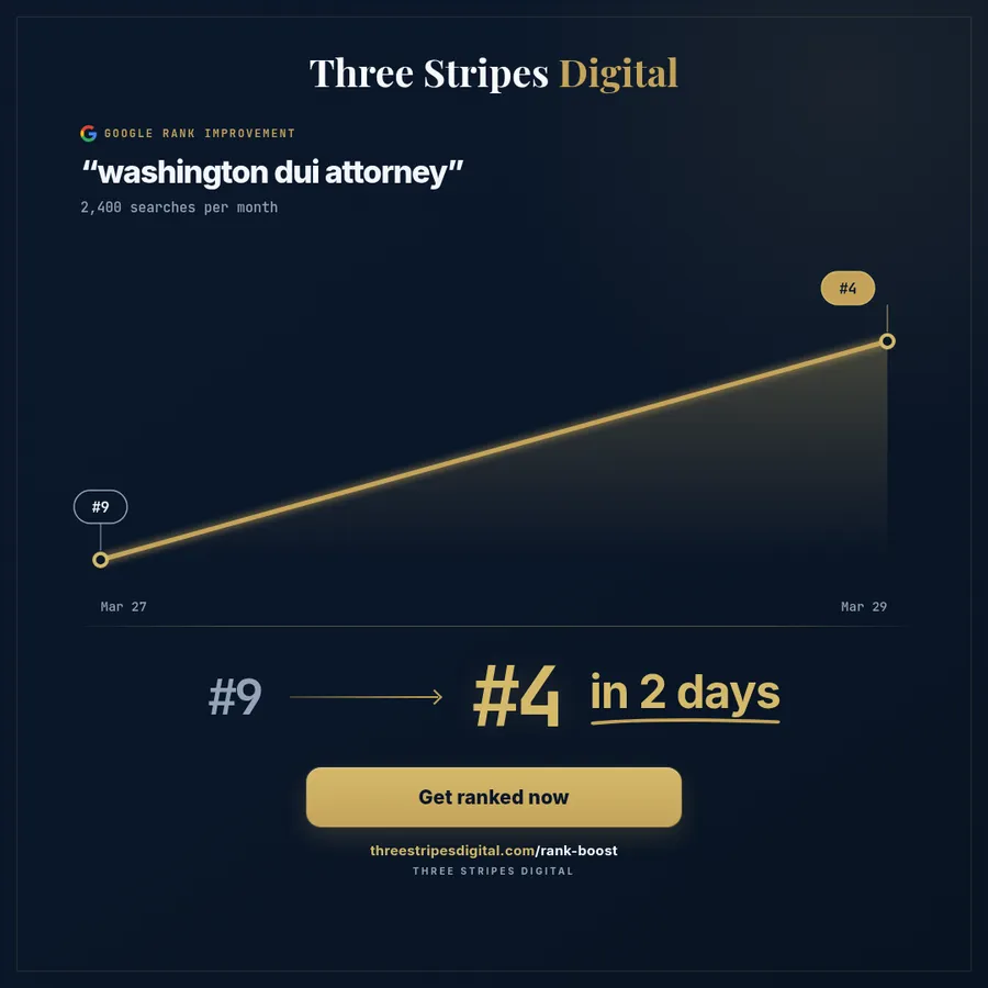 Google rank improvement for "washington dui attorney"