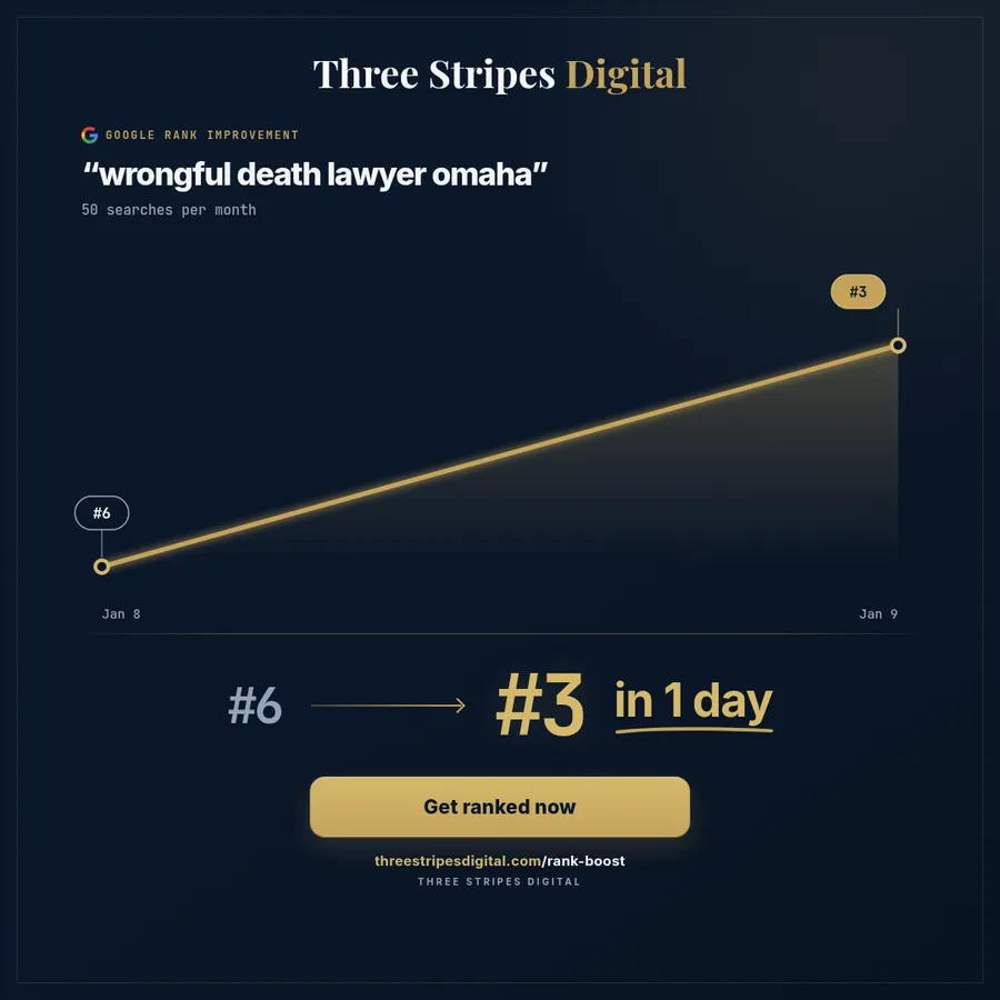 Google rank improvement for "wrongful death lawyer omaha"